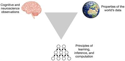 From CAPTCHA to Commonsense: How Brain Can Teach Us About Artificial Intelligence